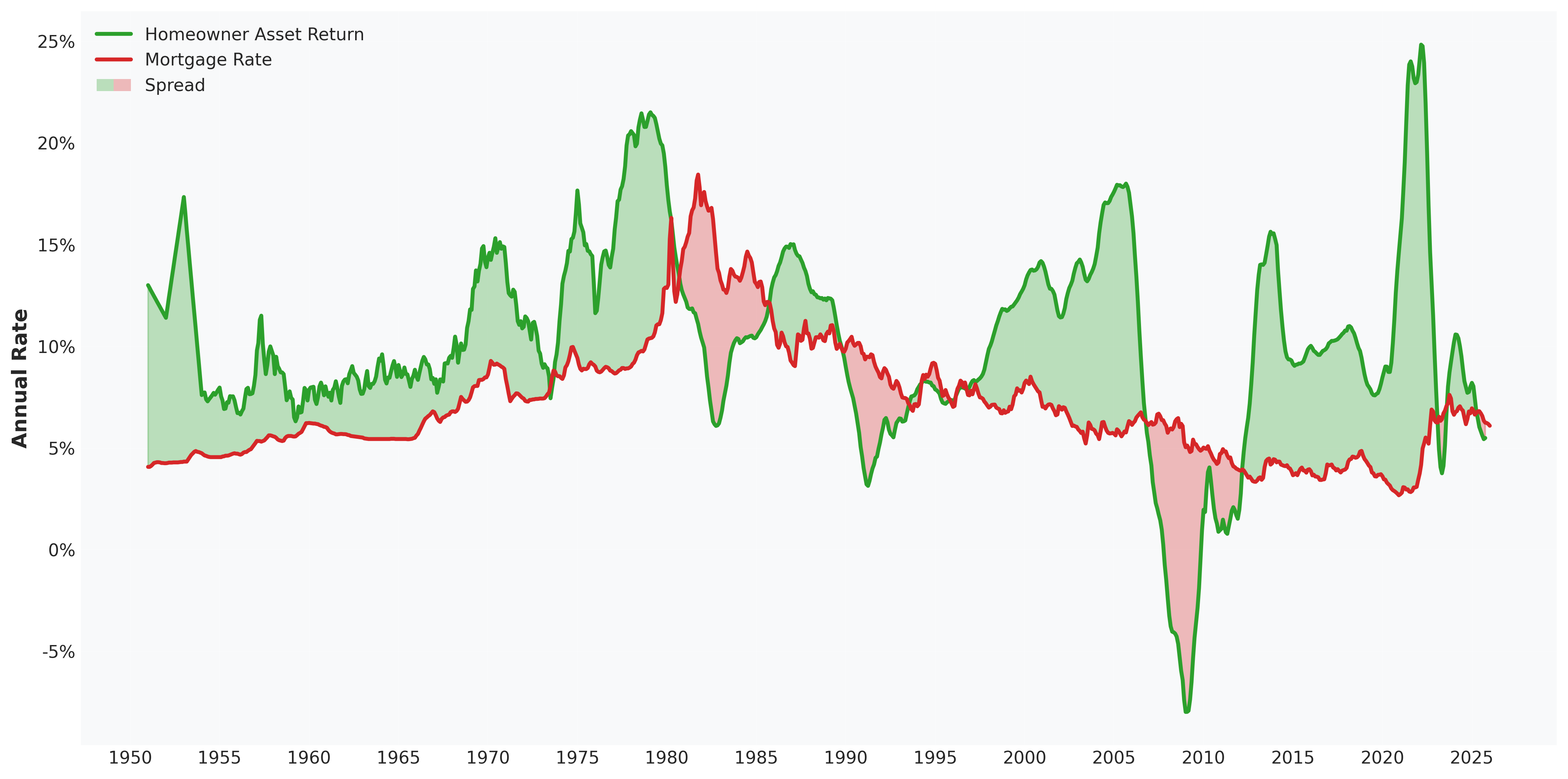 asset_return_mortgage_spread.png