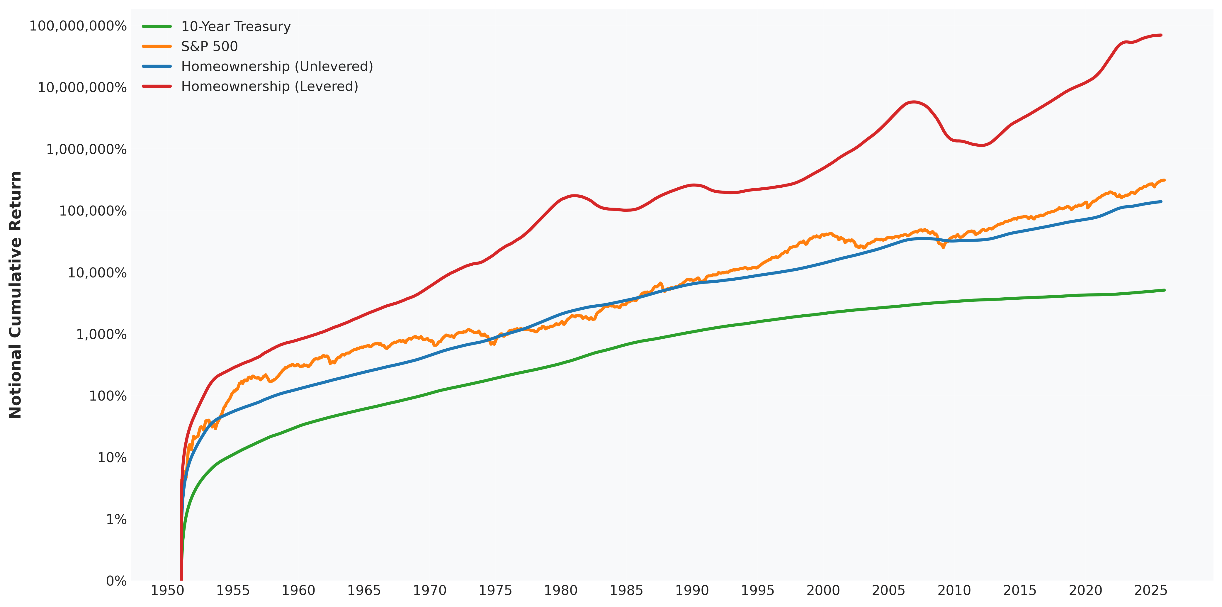 cumulative_returns_comparison.png
