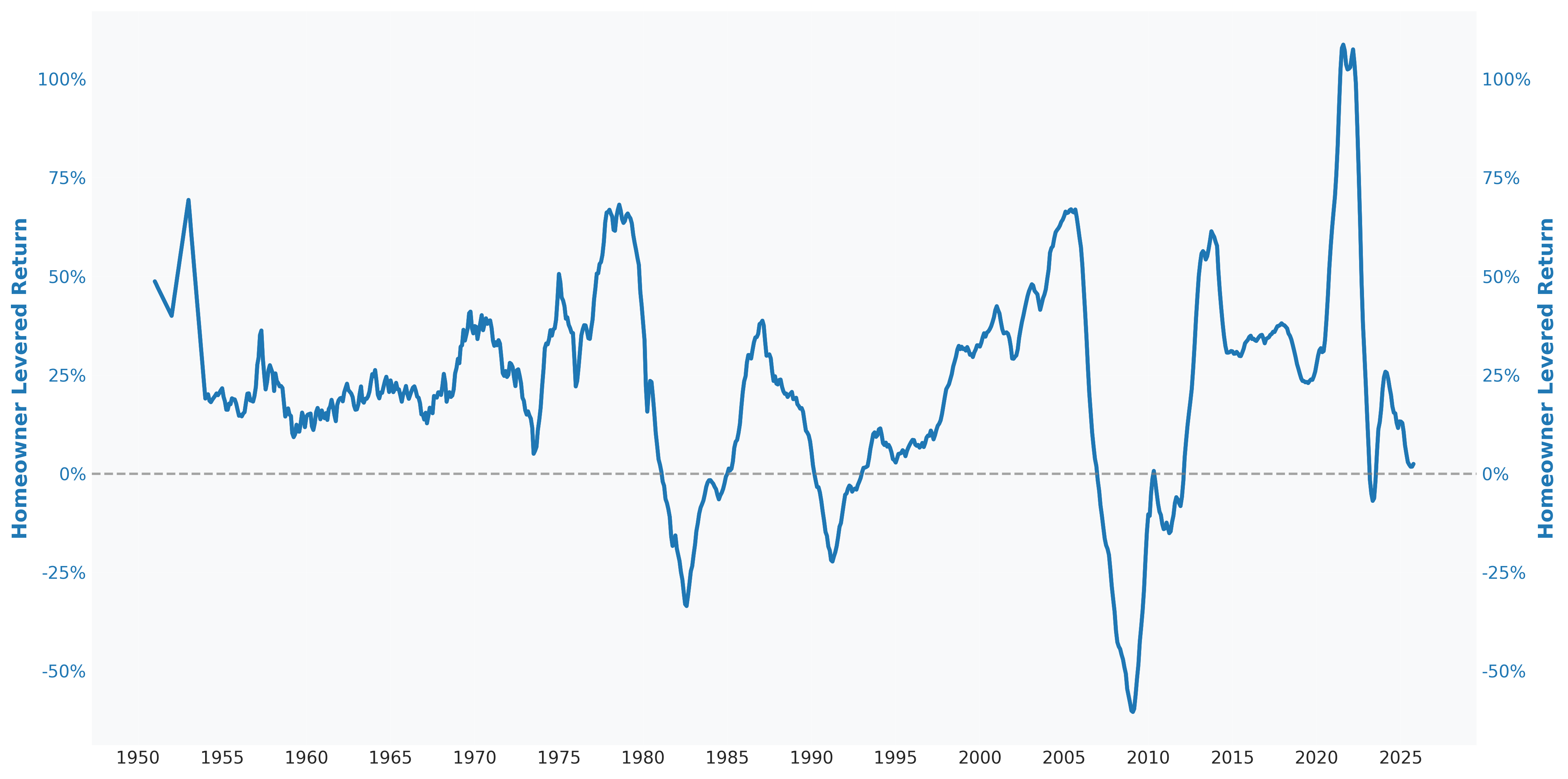 levered_return_spread.png