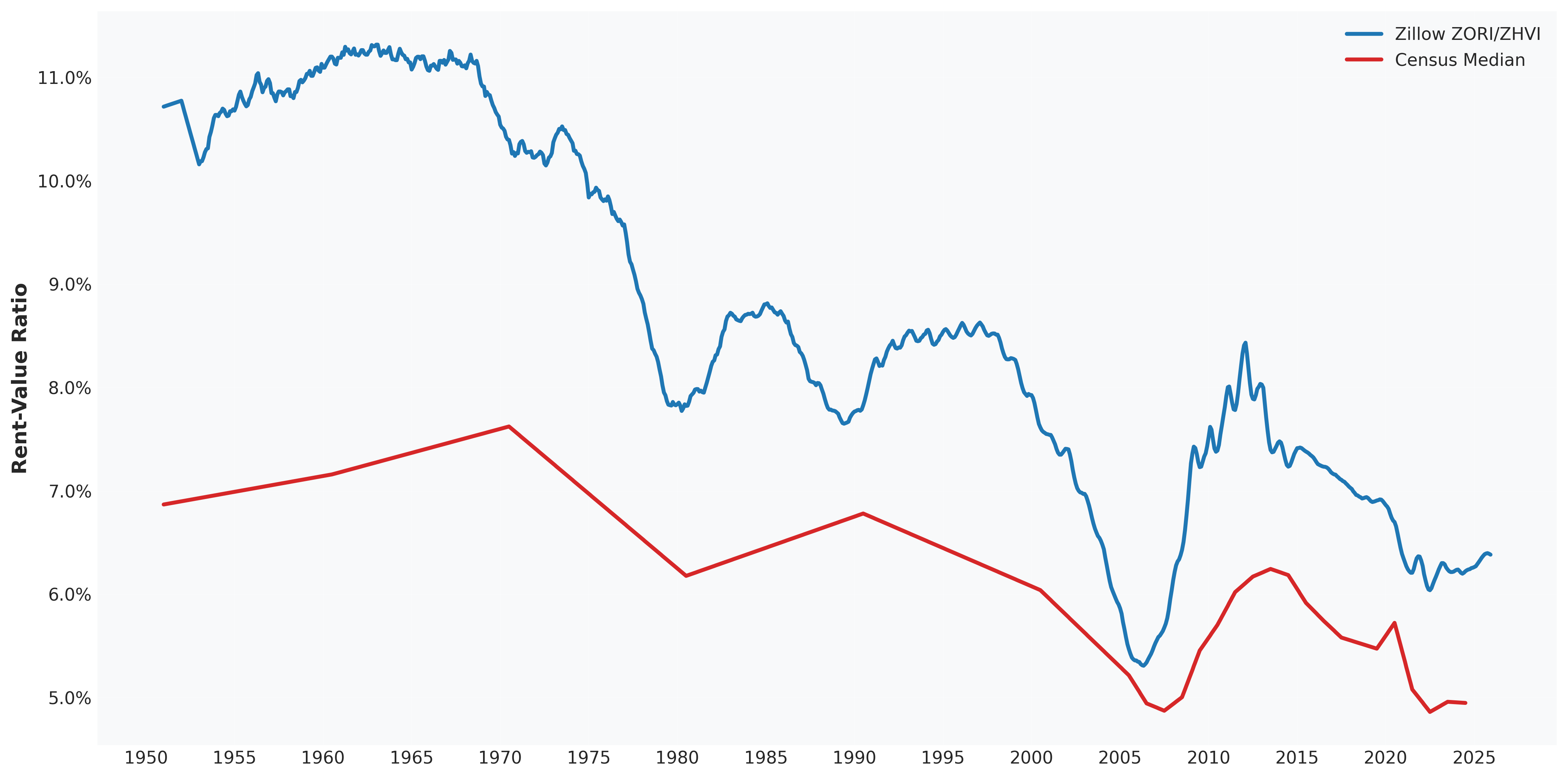 rent_price_ratios.png